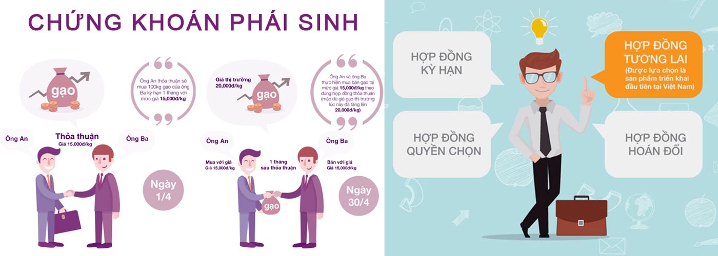 Đầu Tư Chứng Khoán Phái Sinh